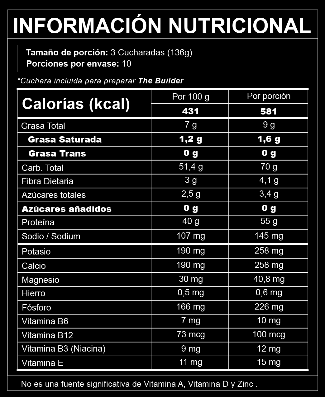 The Builder - Mass Gainer